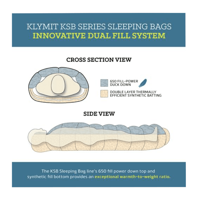Klymit KSB 20 Sleeping Bag